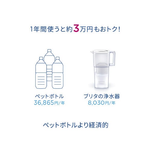 アルーナXLマクストラプロ カートリッジ1個付