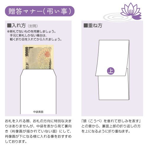 新金封 ひだ折 仏用 双銀七本 短冊 5枚入