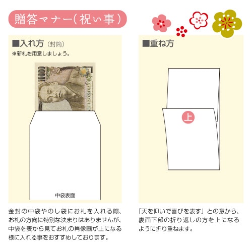 新金封 祝用 スリム 5枚入