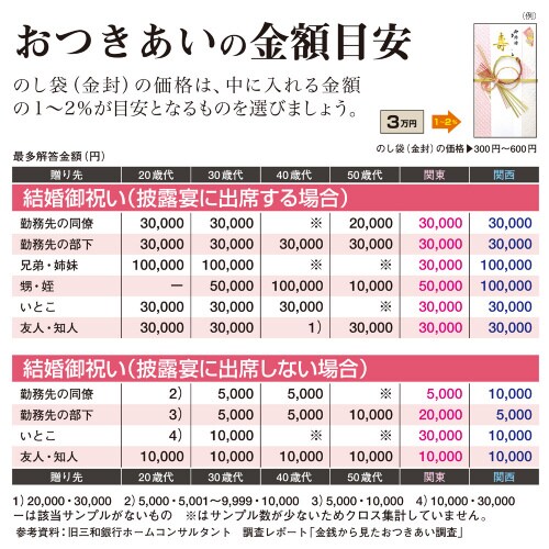 金封 ひだ折 金銀十本 赤 短冊 5枚入