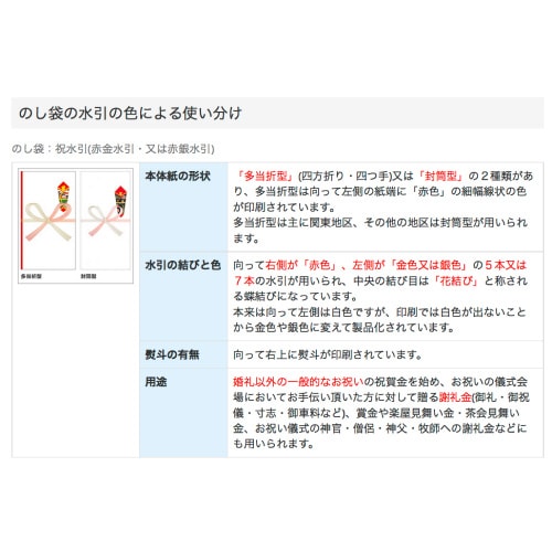 多当のし袋 祝 御祝 奉書紙 50枚入