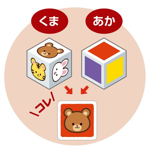 どうぶつサイコロかるた