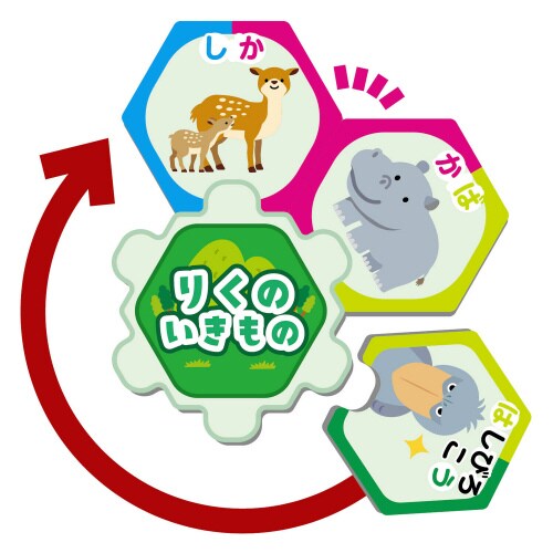 ぐるりんしりとり