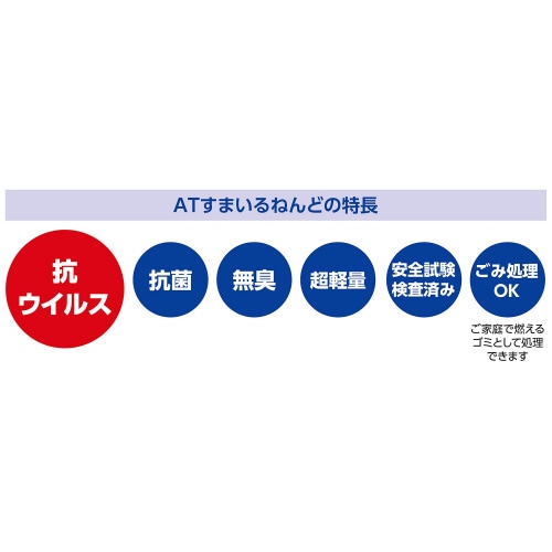ATすまいるねんど(油ねんど)
