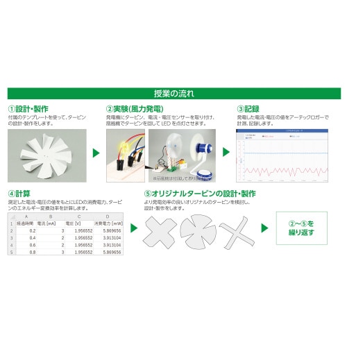 アーテックロガー エネルギー変換効率実験セット