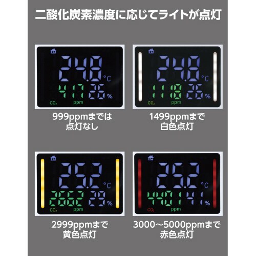 固定式 CO2モニタ(NDIR方式)&非接触検温計