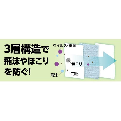 不織布マスクフィルター3層 50枚入