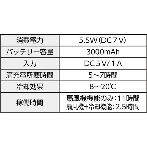 ペルチェ冷却式ネックファン 瞬冷