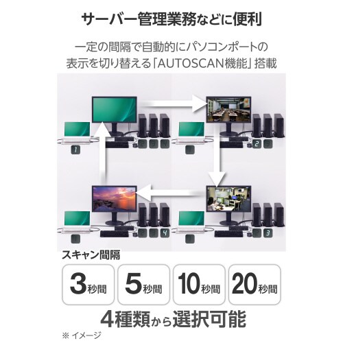 エレコムKVM−NHUS4