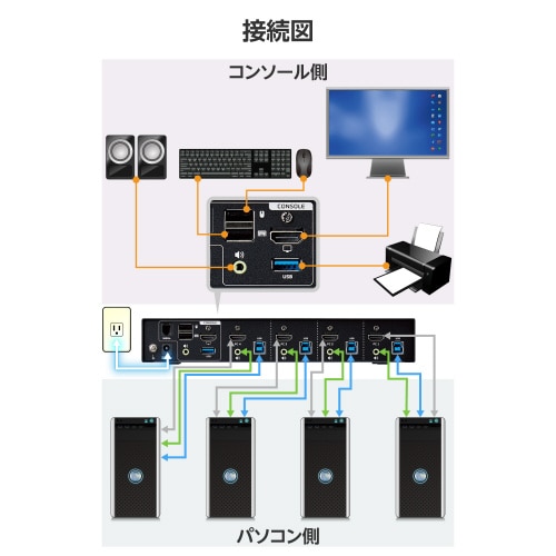 エレコムKVM−NHUS4