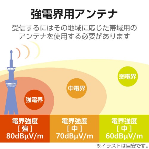 エレコムEC−RA10