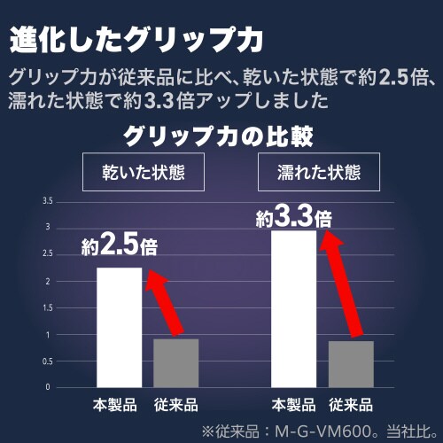 エレコムGWVG600EV501BK
