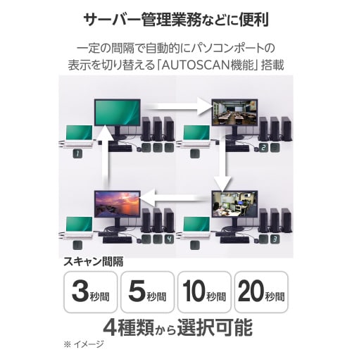 エレコムKVM−NDUS4