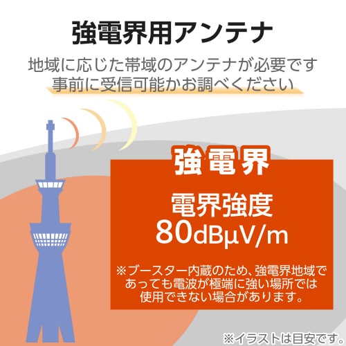 エレコムEC−RA120A