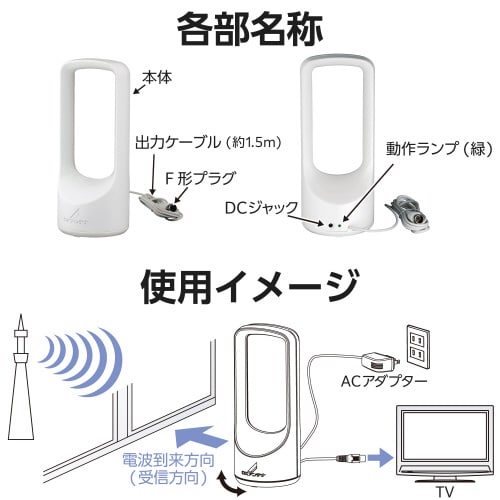 エレコムEC−RA120A