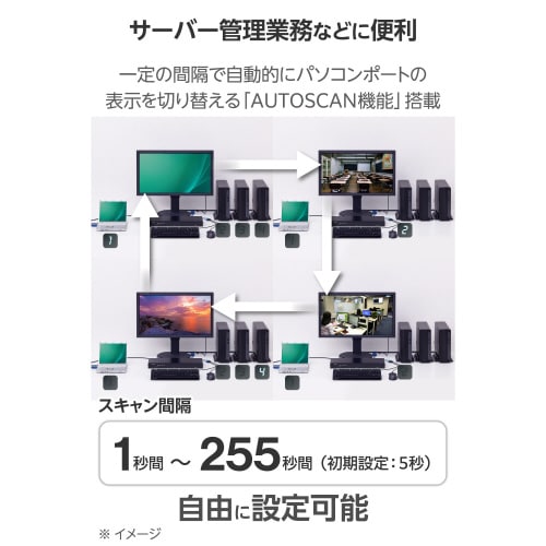 エレコムKVM−RVUSN4