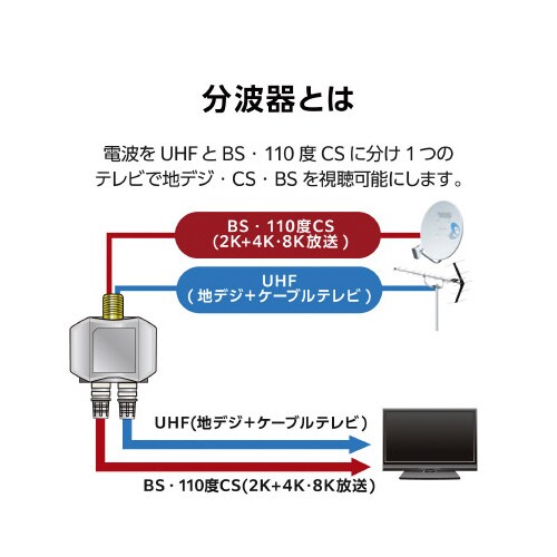 エレコムEC−1M4WH(H)