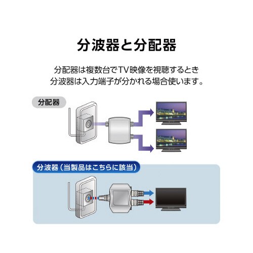 エレコムEC−1M4WH(H)