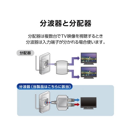 エレコムEC−1M3WH(H)