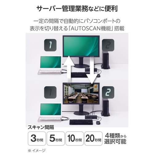 エレコムKVM−NHUS2