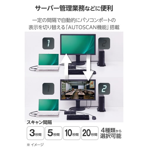 エレコムKVM−NDUS2