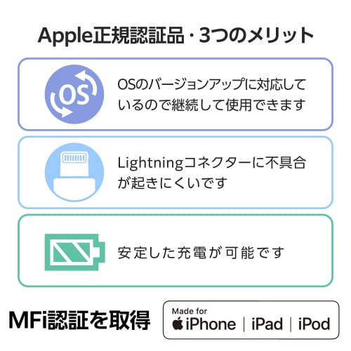 エレコムMPA−UALEC10WH