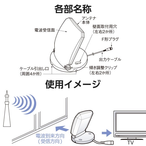 エレコムEC−RA10B