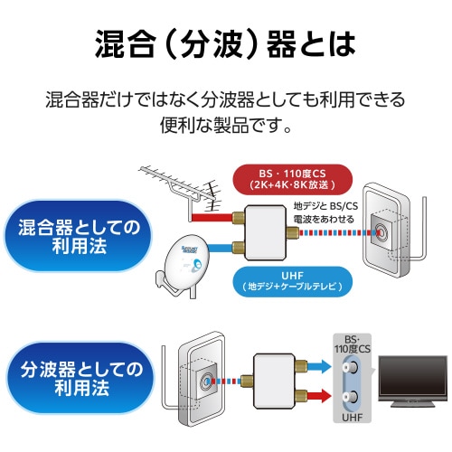 エレコムEC−1M2WH(H)