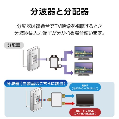 エレコムEC−1M2WH(H)