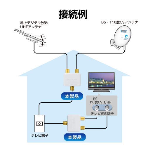 エレコムEC−1M2WH(H)