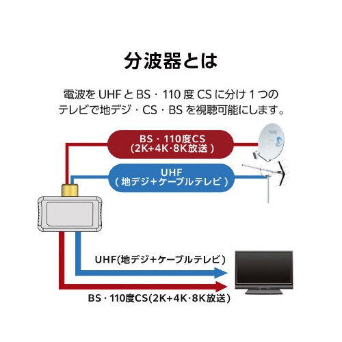 エレコムEC−1M1WH(H)