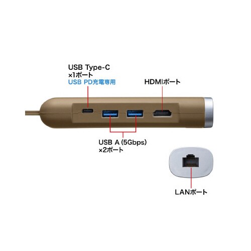 USB Type−Cモバイルドッキングステーション
