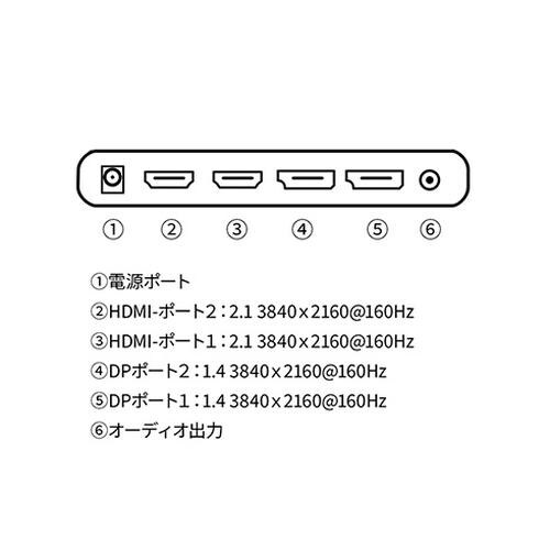 31.5型4Kゲーミング液晶ディスプレイ