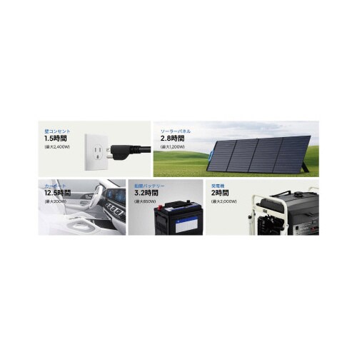ポータブル電源 AC200PL