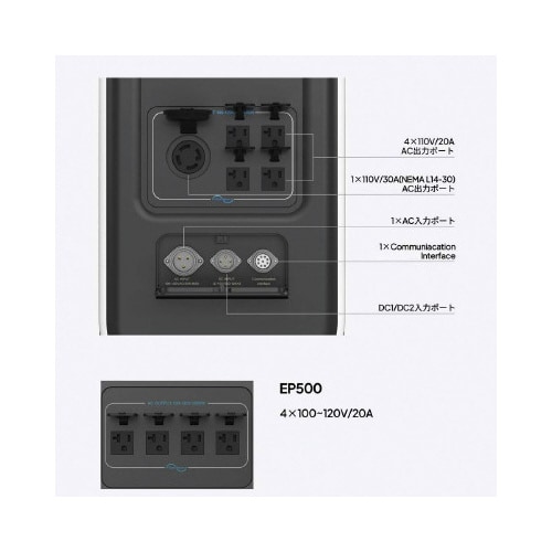 EP500Pro ポータブル電源