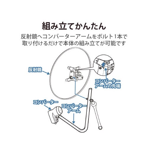 BS・110度CSアンテナ