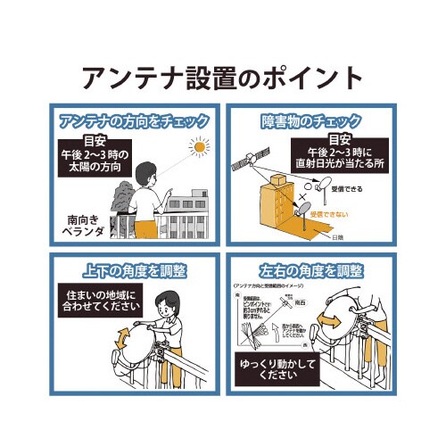 BS・110度CSアンテナ