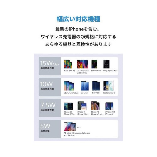 Anker PowerWave II Stand