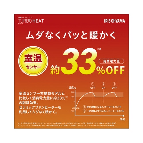 大風量セラミックヒーター 首振り室温センサー付