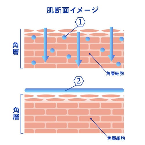 ニベア薬用Eボディミルク超乾燥肌用350g×6