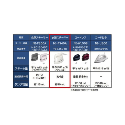 衣類スチーマー