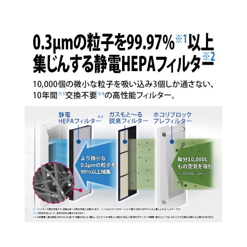 シャープ プラズマクラスターNEXT加湿空気清浄機