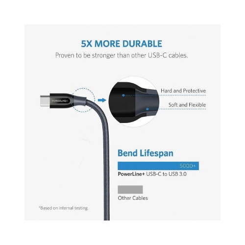 PowerLineUSB−C&A 0.9m