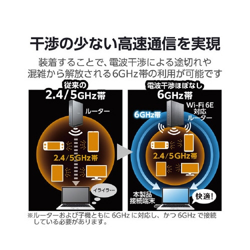 WiFi 無線LAN USB アダプタ ブラック