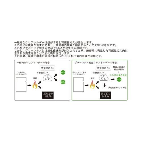 クリアホルダー グリーンナノX10