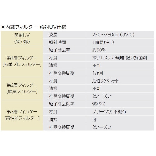 サーキュレーター