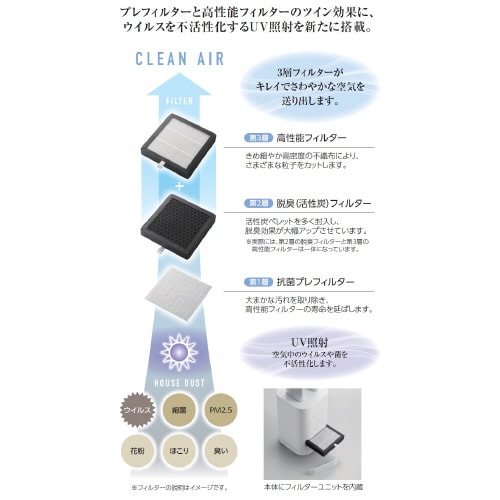 サーキュレーター