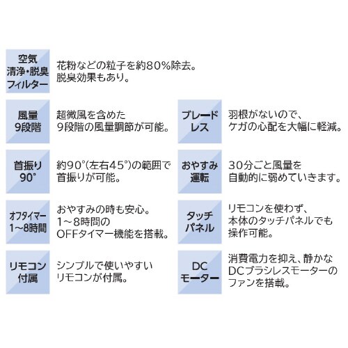 サーキュレーター