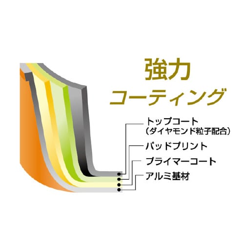 超軽量フライパン