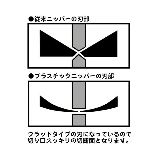 プラスチックニッパー